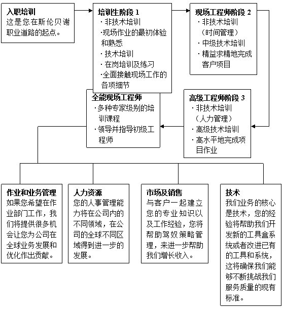 斯倫貝謝